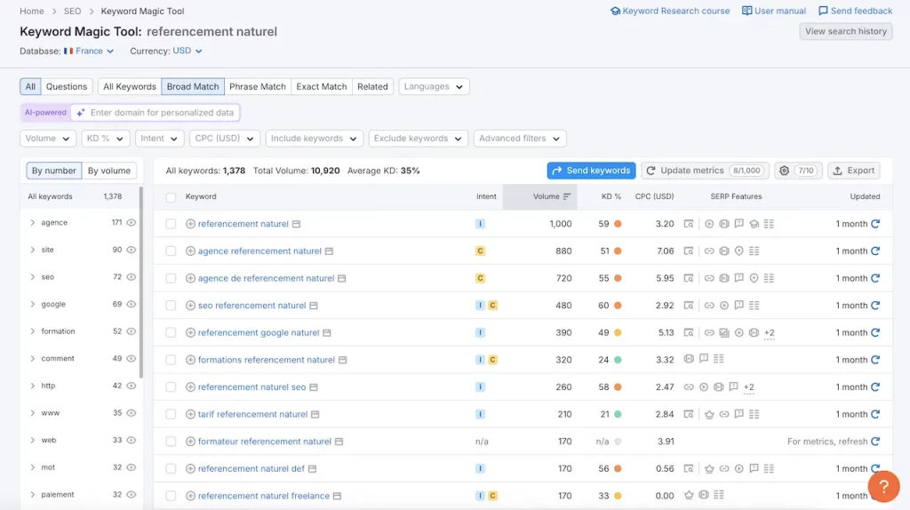 Screenshot de l'interface Semrush lors d'une recherche de mots clés
